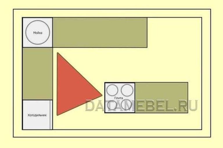 Кухня с полуостровом правила планировки