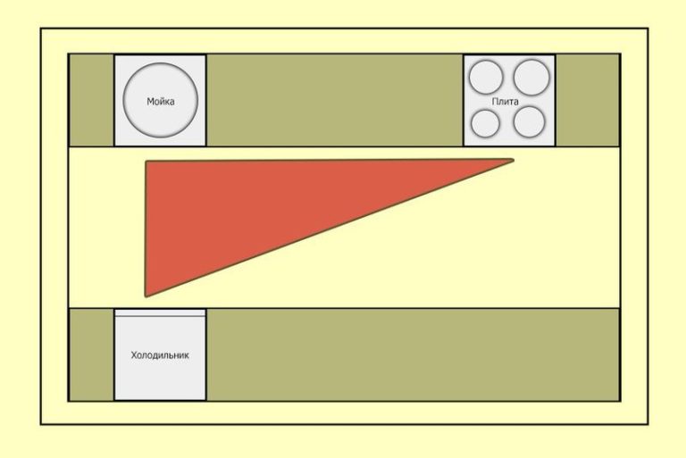 Кухня с полуостровом правила планировки